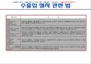 [수입절차] 수출입 절차 58페이지
