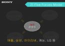 소니의 몰락 - 문제점 분석[창의문화추락.컴퍼니 제도.경직된 인사제도.기술의 경시.전략적 실패] 16페이지