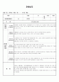 (만1세 관찰일지)만1세 10월 관찰일지 6명 분량입니다. 2페이지