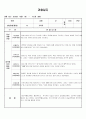 (만1세 관찰일지)만1세 10월 관찰일지 6명 분량입니다. 5페이지