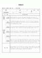 (만1세 관찰일지)만1세 10월 관찰일지 6명 분량입니다. 6페이지