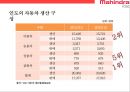 마힌드라 그룹의 자동차부문 글로벌경영전략[Mahindra Group's Global Business Strategy in the Automotive Sector] 21페이지