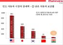 마힌드라 그룹의 자동차부문 글로벌경영전략[Mahindra Group's Global Business Strategy in the Automotive Sector] 25페이지
