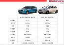 마힌드라 그룹의 자동차부문 글로벌경영전략[Mahindra Group's Global Business Strategy in the Automotive Sector] 47페이지