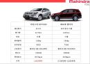 마힌드라 그룹의 자동차부문 글로벌경영전략[Mahindra Group's Global Business Strategy in the Automotive Sector] 52페이지