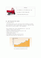 마힌드라 그룹의 자동차부문 글로벌경영전략[Mahindra Group's Global Business Strategy in the Automotive Sector] 15페이지