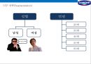 프랑스 초우량 기업 다논의 액티비아 요쿠르트 마케팅전략[Danone Activia Yogurt Marketing Strategy] 28페이지