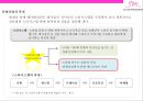SM의 미국시장 진출전략 [미국음악시장분석과 사례분석] 6페이지
