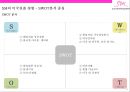 SM의 미국시장 진출전략 [미국음악시장분석과 사례분석] 38페이지