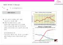 SM의 미국시장 진출전략 [미국음악시장분석과 사례분석] 49페이지