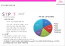 SM의 미국시장 진출전략 [미국음악시장분석과 사례분석] 57페이지