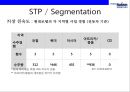 현대로템 글로벌 경영전략[Hyundai rotem Global Management Strategy] 46페이지