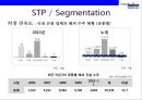 현대로템 글로벌 경영전략[Hyundai rotem Global Management Strategy] 48페이지