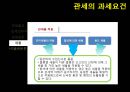 [관세의 과세요건] 관세의 과세요건 18페이지