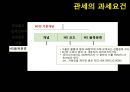 [관세의 과세요건] 관세의 과세요건 21페이지