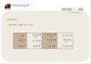 물류전략 & 1PL 자가물류.2PL 2자물류.3PL 3자물류.4PL 4자물류와 사례 29페이지