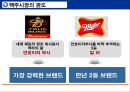 Miller Lite의 브랜드런칭 성공사례[성공 반작용. 마케팅. 광고 전략 분석] 4페이지