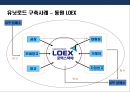 표준화와 정보화를 통한 물류혁신 22페이지