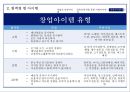 창업실무론 - 창업과 경영의 이해 18페이지