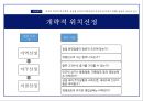 창업실무론 - 창업과 경영의 이해 33페이지