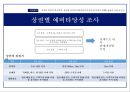 창업실무론 - 창업과 경영의 이해 35페이지