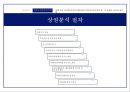 창업실무론 - 창업과 경영의 이해 37페이지
