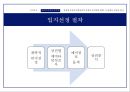 창업실무론 - 창업과 경영의 이해 38페이지