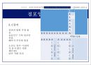 창업실무론 - 창업과 경영의 이해 42페이지