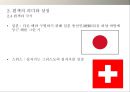 화이트(흰색) 마케팅 [유래.의미와 상징.마케팅 사례] 10페이지