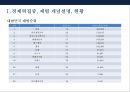 한국 경제력집중 문제 [재벌의 경제독점 심화 방지] 8페이지