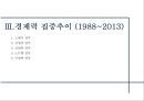 한국 경제력집중 문제 [재벌의 경제독점 심화 방지] 15페이지