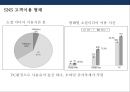 Pinterest - 핀터레스트 소셜네트워크 서비스(SNS) 4페이지