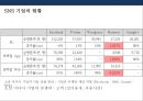 Pinterest - 핀터레스트 소셜네트워크 서비스(SNS) 6페이지