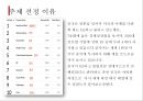 중국이 G2가 되기까지 2페이지