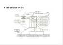 롯데시네마 기업현황과 롯데시네마 마케팅 4P,STP,SWOT분석및 미래전략수립 PPT 7페이지