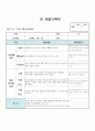 만0세 6월 관찰일지 3명 분량입니다. 3페이지