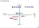 [ 티웨이항공 마케팅사례 PPT ] 티웨이항공 기업분석과 마케팅 SWOT,STP,4P전략분석및 티웨이항공 미래전략수립 12페이지