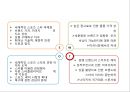 [ 아디다스 마케팅사례 PPT ] ADIDAS 아디다스 기업현황과 마케팅 SWOT,STP,4P전략분석및 아디다스 위기와 대응사례 14페이지