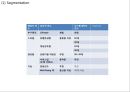 [ 아디다스 마케팅사례 PPT ] ADIDAS 아디다스 기업현황과 마케팅 SWOT,STP,4P전략분석및 아디다스 위기와 대응사례 17페이지