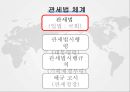 [통관절차의 특례] 통관제도와 통관절차의 특례 5페이지