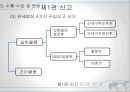 [통관절차의 특례] 통관제도와 통관절차의 특례 75페이지