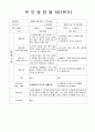 만2세 부모상담일지, 만2세 1학기 부모상담일지 13명 분량입니다. 9페이지