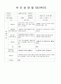 만2세 부모상담일지, 만2세 1학기 부모상담일지 13명 분량입니다. 10페이지