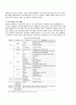 인터넷 전문은행의 정의,배경,사례 및 핀테크산업 현황 및 이해 11페이지