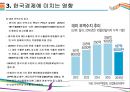 트럼프 미국 대통령 당선과 한국경제에 미치는 영향 [트럼프,미국 대통령,트럼프 한국경제,미국대선] 12페이지