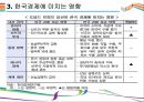 트럼프 미국 대통령 당선과 한국경제에 미치는 영향 [트럼프,미국 대통령,트럼프 한국경제,미국대선] 15페이지