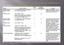 심내막염, Infectious endocarditis 10페이지