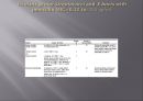심내막염, Infectious endocarditis 11페이지