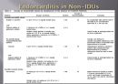 심내막염, Infectious endocarditis 17페이지