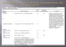 심내막염, Infectious endocarditis 23페이지
